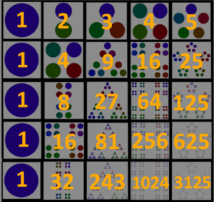 153 Math Pattern Patterns in Mathematics – Ganita Prakash – Solved - Solved Notes