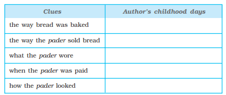 A Baker from Goa: Comprehension Exercise