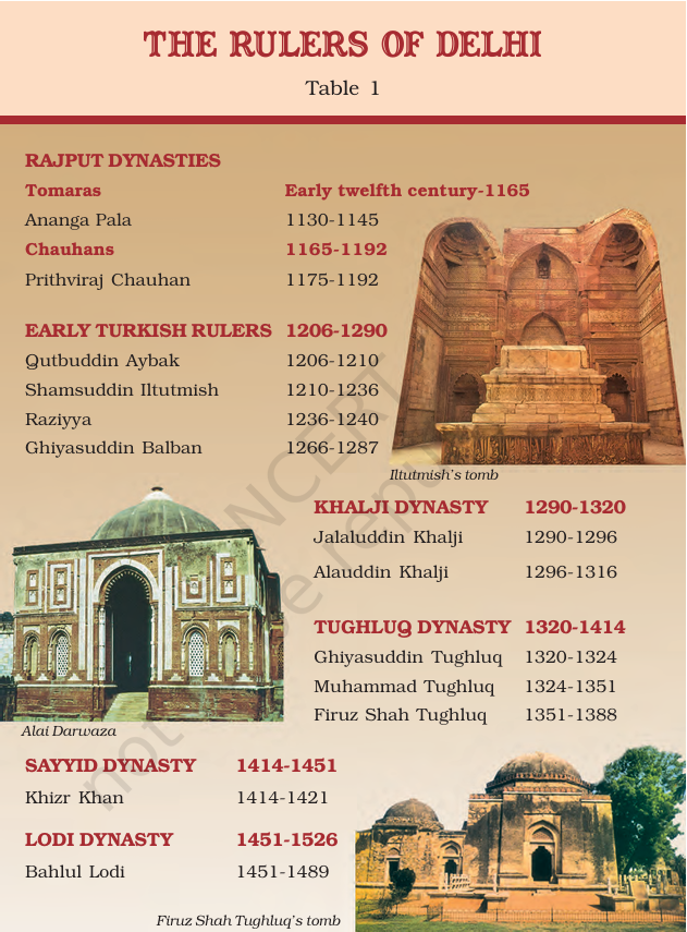 Delhi Sultanate map Class 7 History NCERT Chapter 3 The Delhi Sultans - Siri Jahanpanah Tughluqabad
